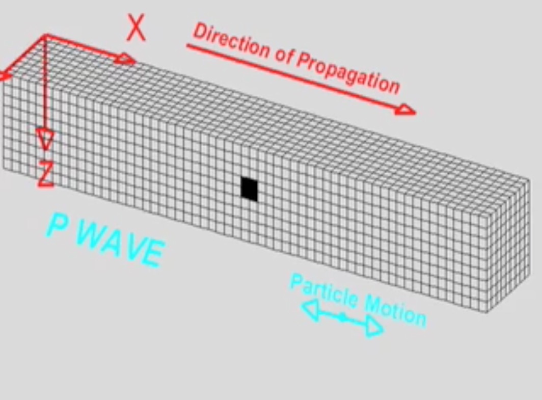 Pwave Motion Incorporated Research Institutions for Seismology